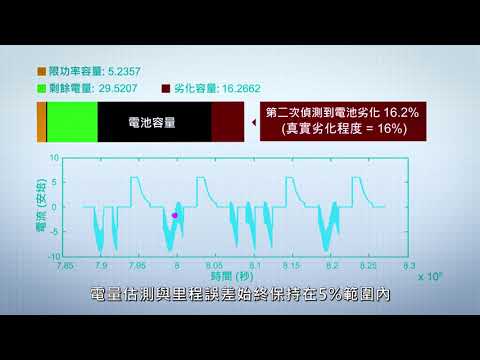 自學式電池管理系統技術