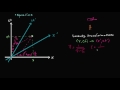 Introduction To The Lorentz Transformation