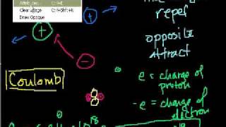 Electrostatics (part 1): Introduction to Charge and Coulomb's Law