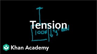 Introduction to Tension