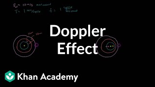 Introduction to the Doppler Effect