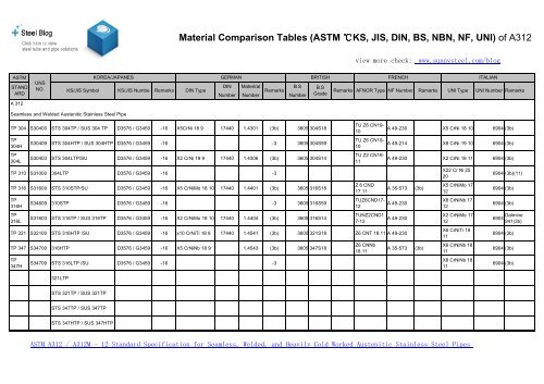 ASTM Material Specification Chart