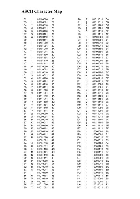 ASCII Character Map - Electronic-engineering.ch