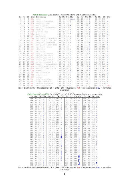 ASCII-Basiscode (128 Zeichen; wird in Windows und in ... - Gaddo.de
