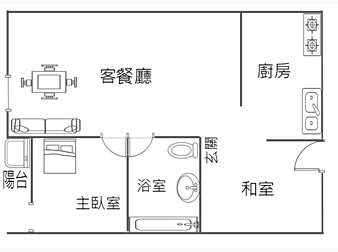 社區格局圖