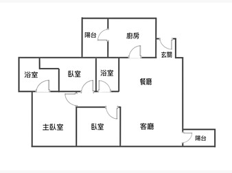 社區格局圖