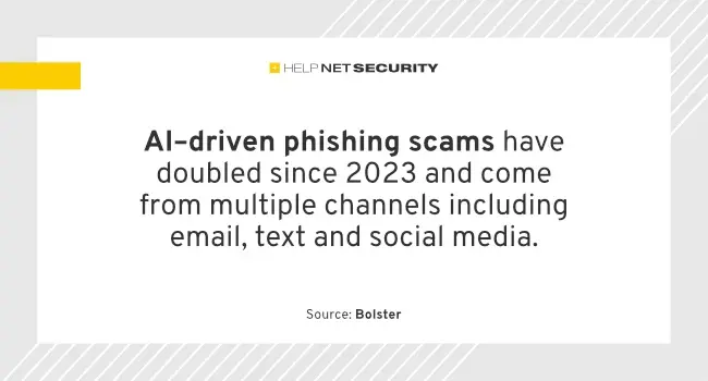 phishing scams us 2024 election