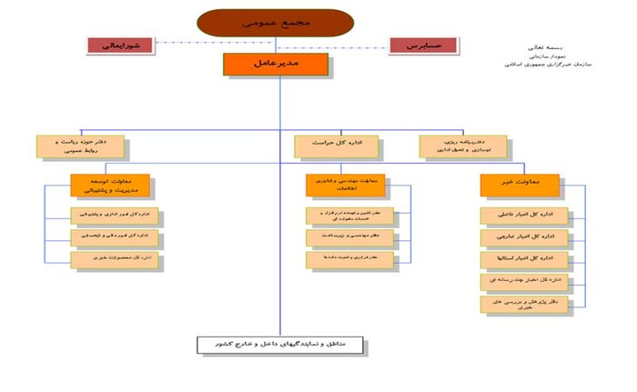 درباره ما