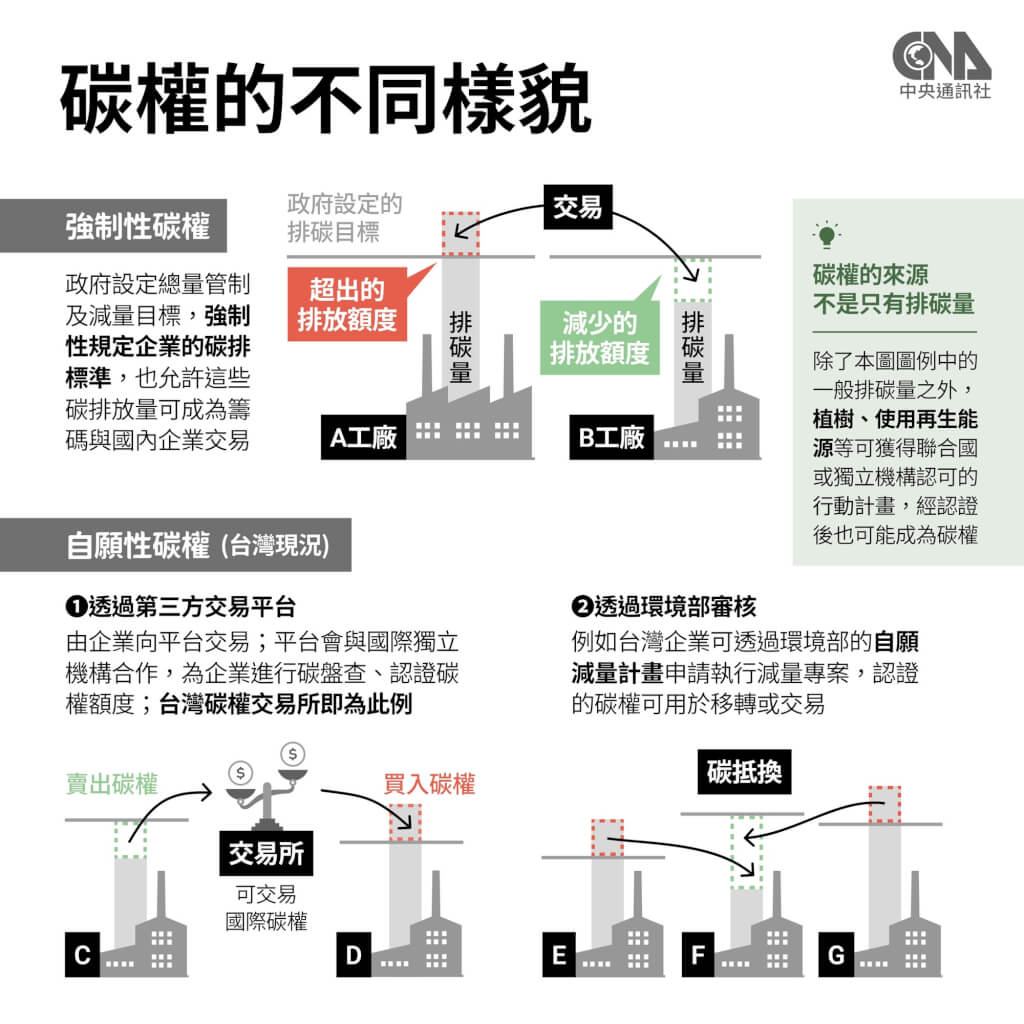 （中央社製圖）