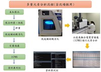 落實茶葉產地標示 茶改場建立多重元素檢驗方法