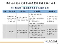 端午節專案稽查 2業者原料過期挨罰共12萬