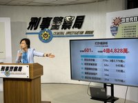 警政署：打詐儀錶板上線 公布最新詐騙數據手法