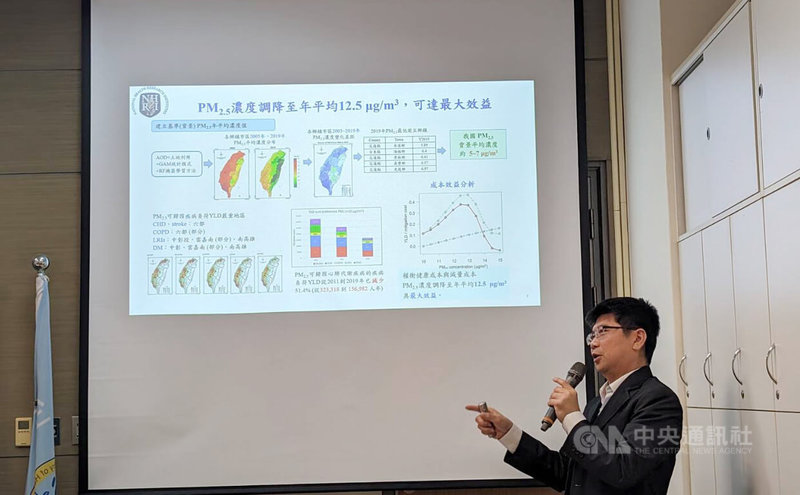 國衛院分析國內空污狀況對民眾健康影響，13日舉行記者會說明，指出近10年空污改善確實降低對健康衝擊，其中PM2.5濃度減量至12.5μg/m3時，可達最大效益。中央社記者曾以寧攝 113年5月13日