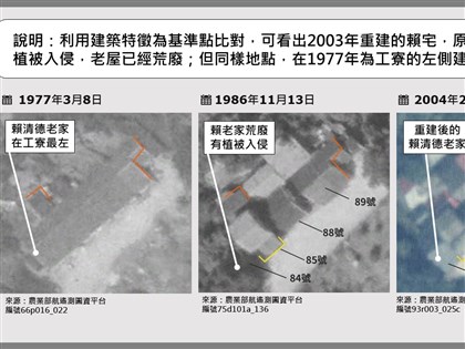 事實查核中心：賴清德老家1970年代就存在 非空地新蓋建物