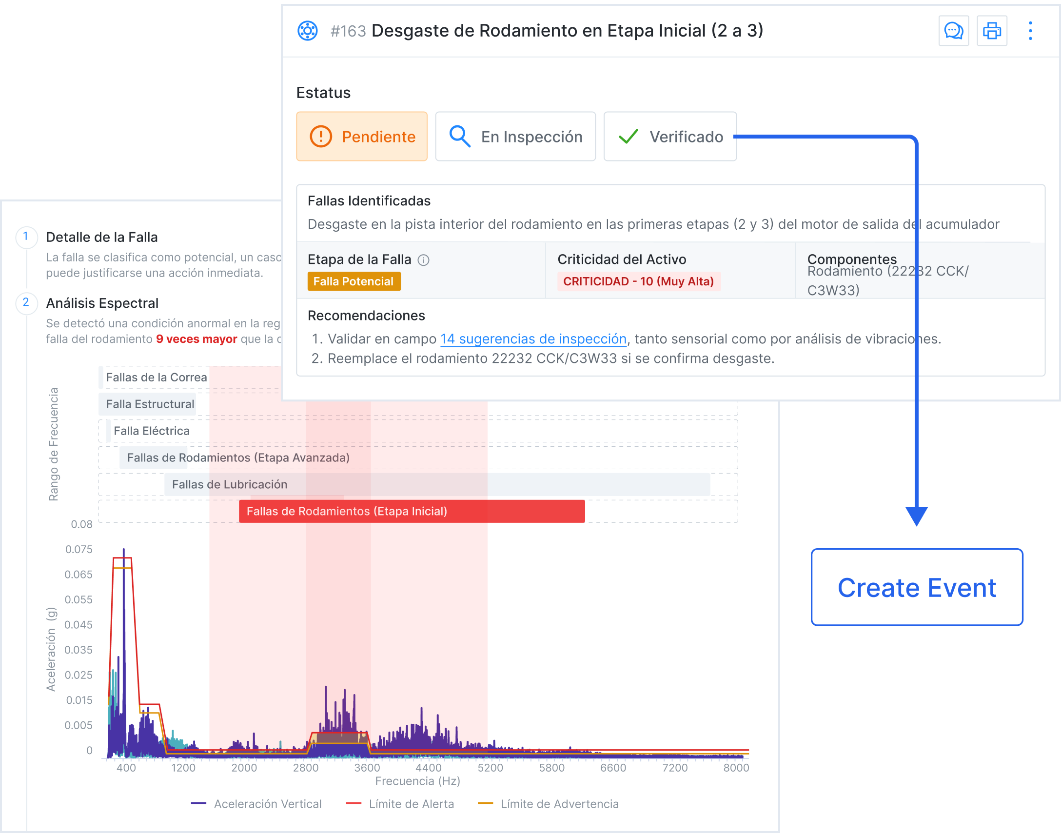 Insights del Monitoreo de Condiciones