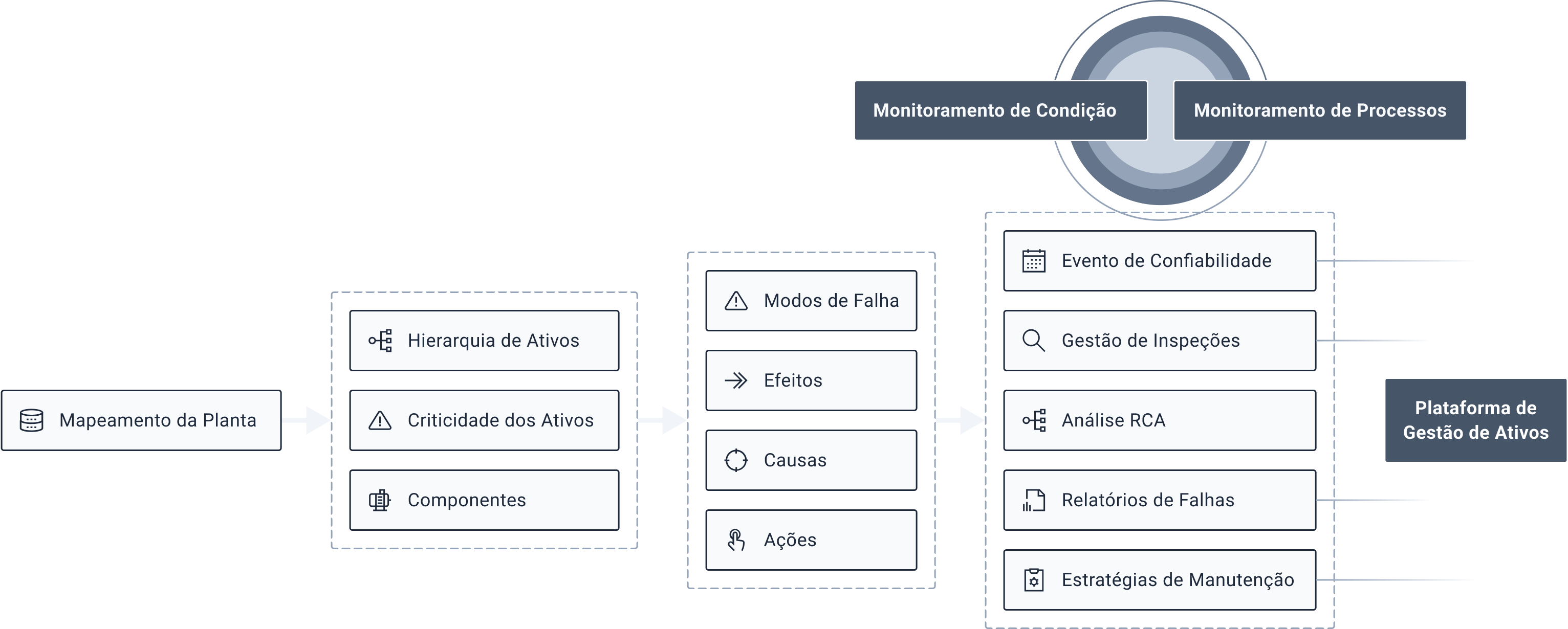 apm-module