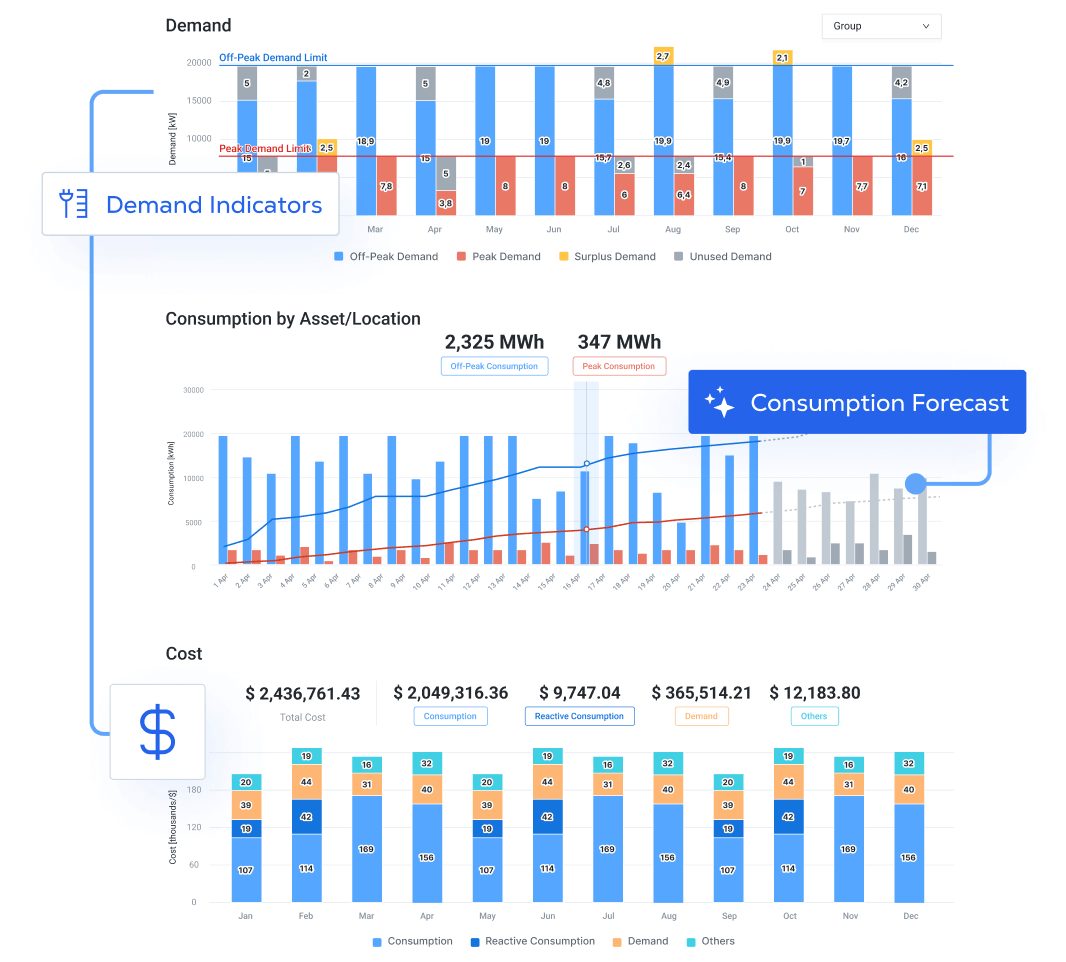 demand-and-consumption