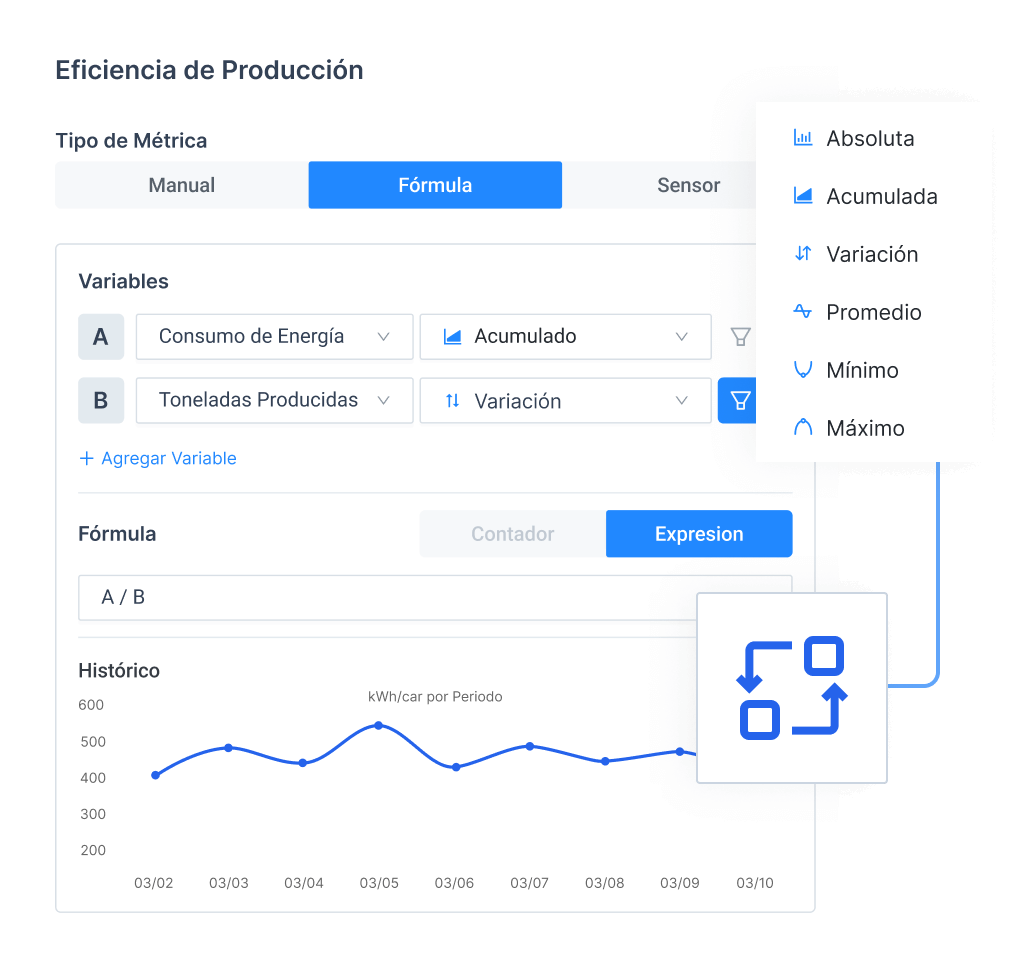 eficiencia-de-produccion