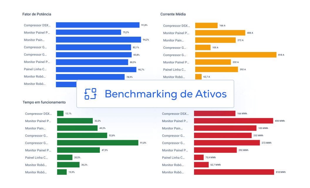 benchmarking-de-ativos