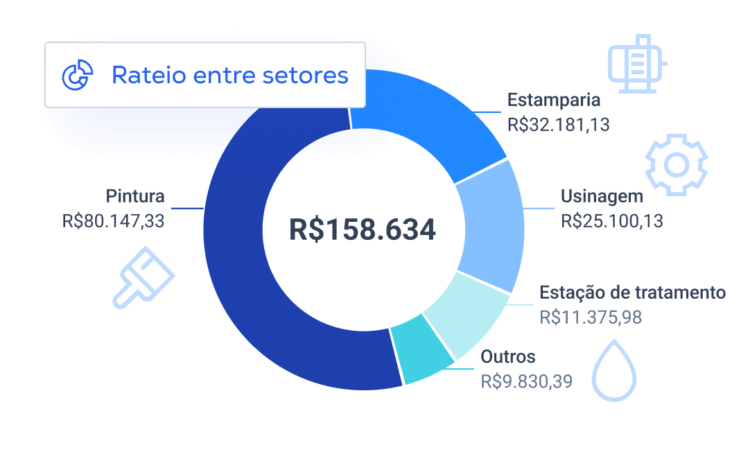 rateio-entre-setores