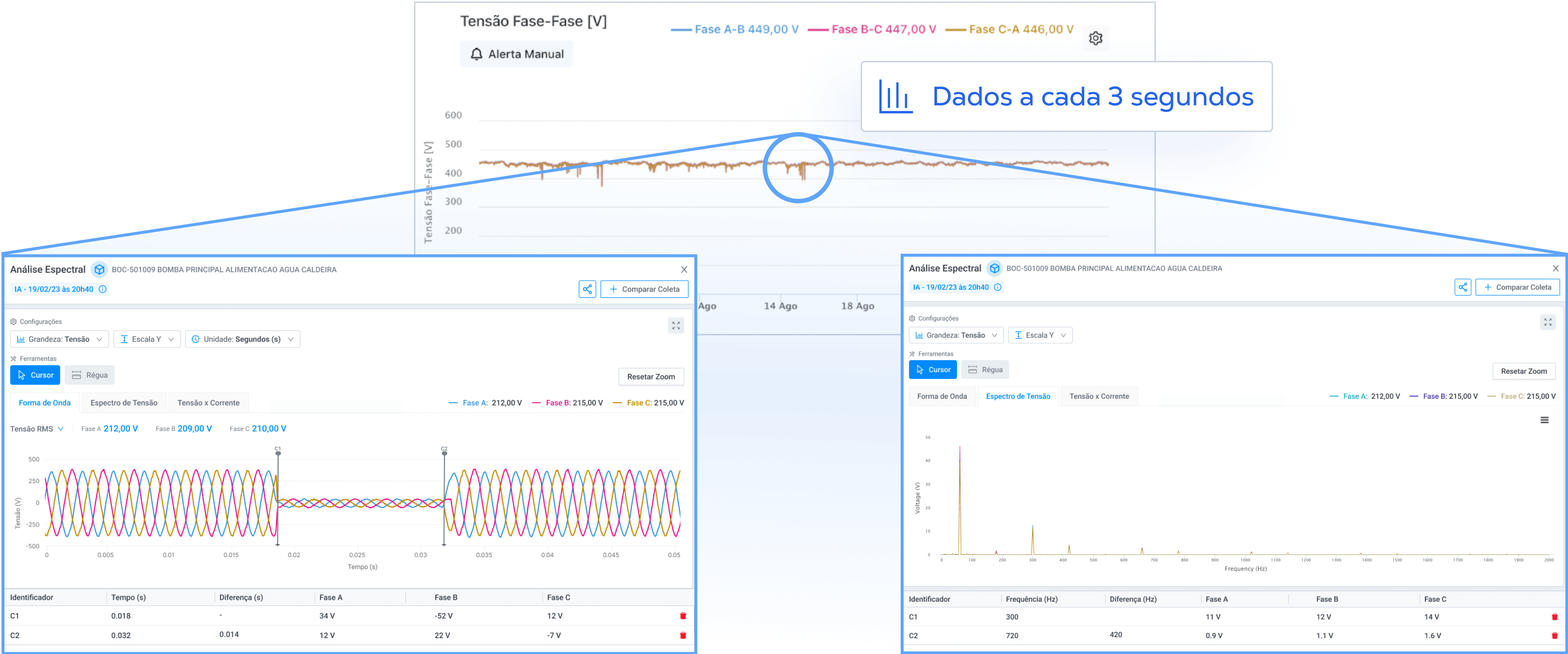 visibilidade-inteligencia-dados