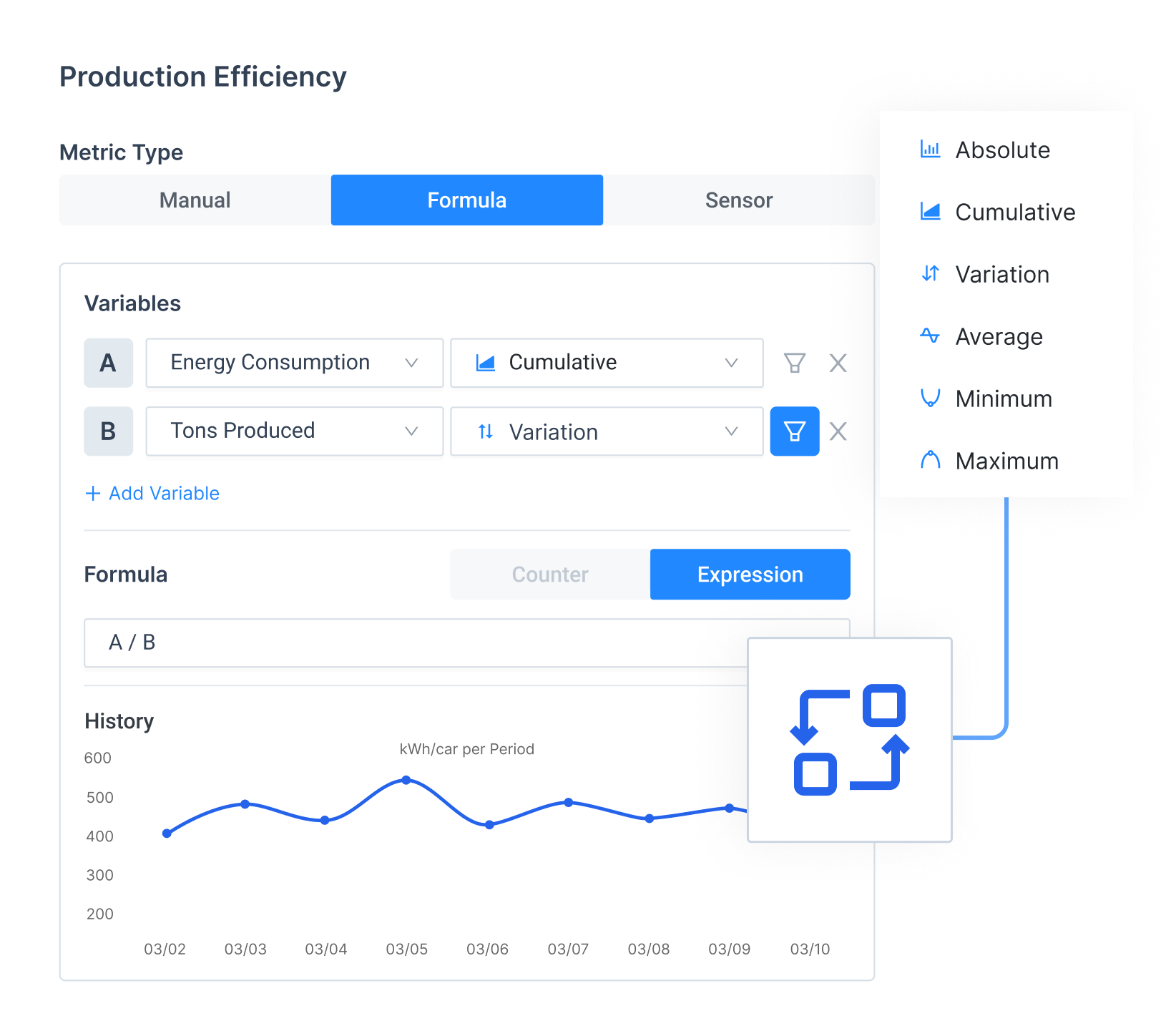 Create Custom Formulas and Metrics