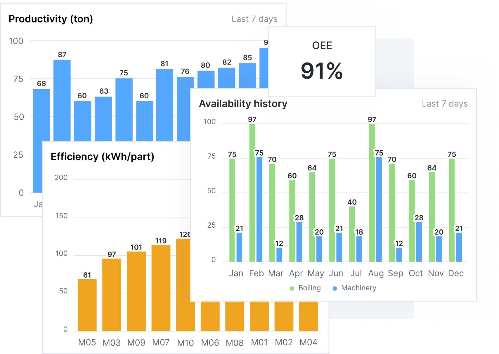 Gain Real-Time Visibility of your KPIs