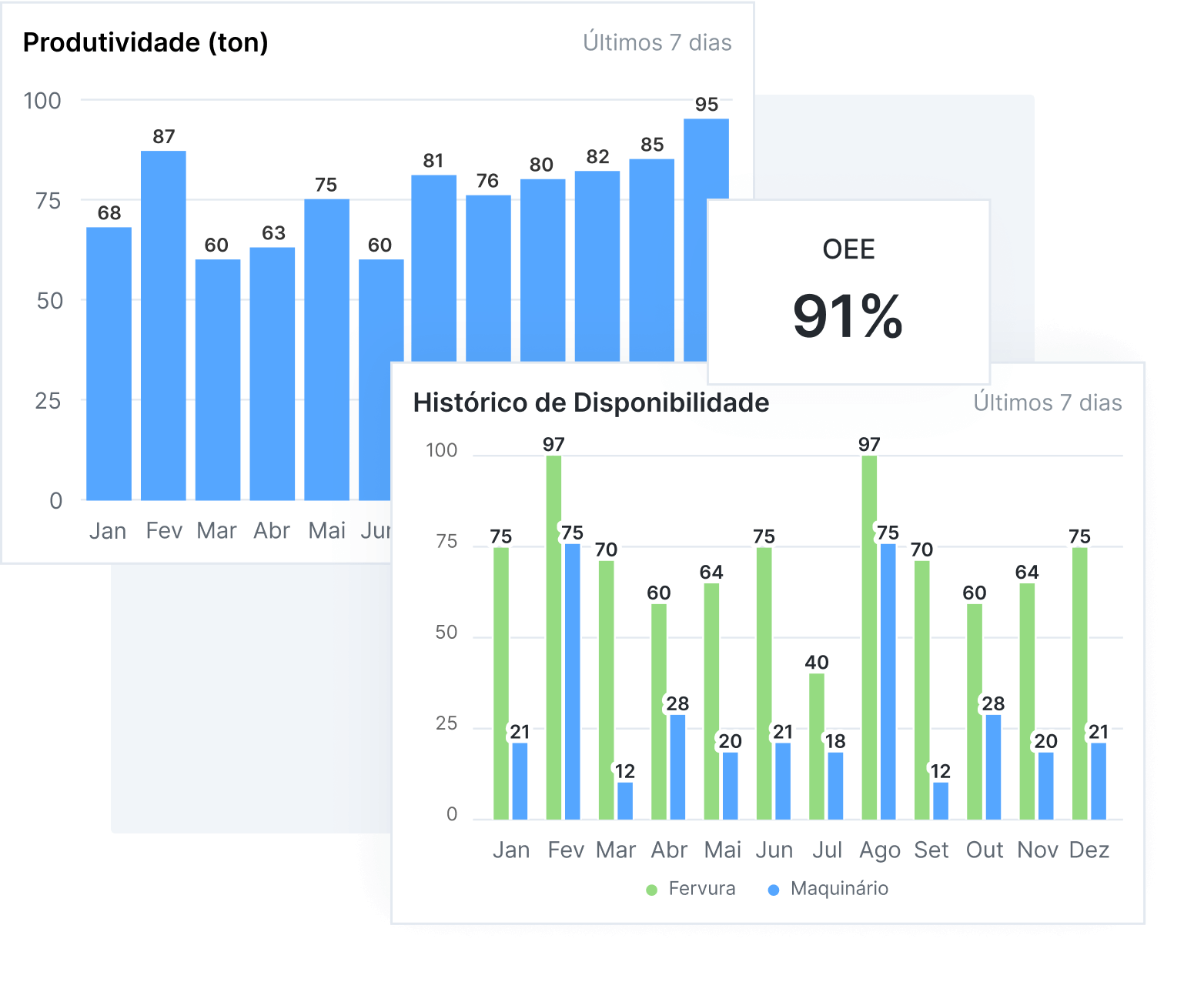 VISÃO GERAL DE OPERAÇÕES