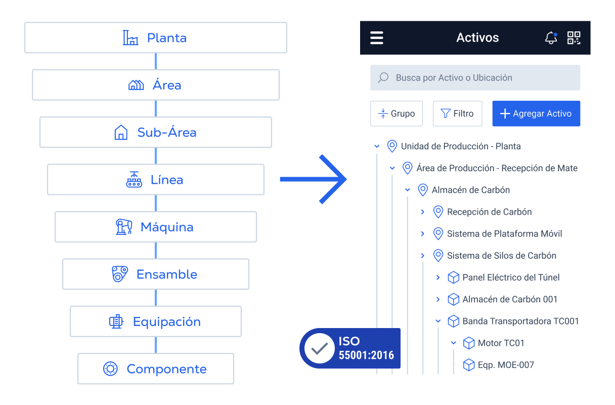 ESTRUCTURA DE ACTIVOS AVANZADA