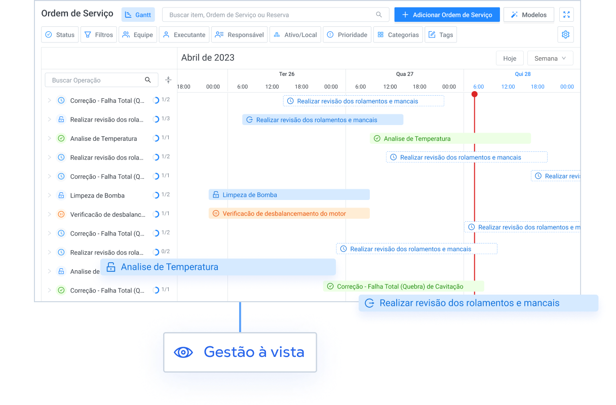 Acompanhamento detalhado das atividades preventivas