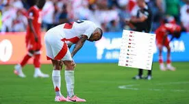 ¿Por qué la selección peruana cayó a su peor posición de los últimos años en el Ranking FIFA?