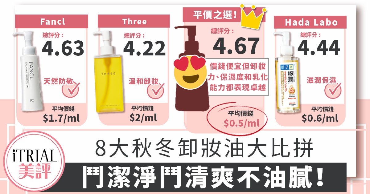 卸妝油推薦 | 8大保濕卸妝油大比拼！平價品牌奪冠，鬥潔淨鬥清爽不油膩！