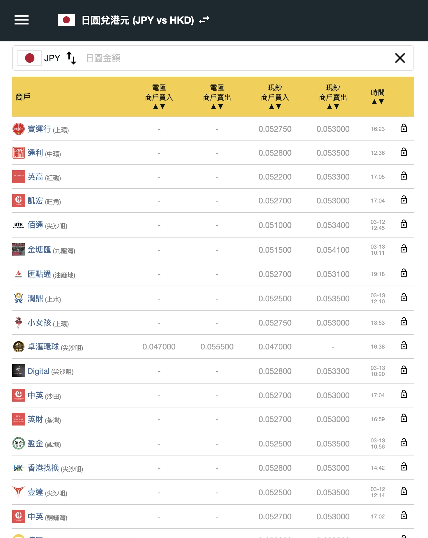 日元兌港元｜日元匯率走勢曾見5.192算｜貶值原因+換日圓低風險策略