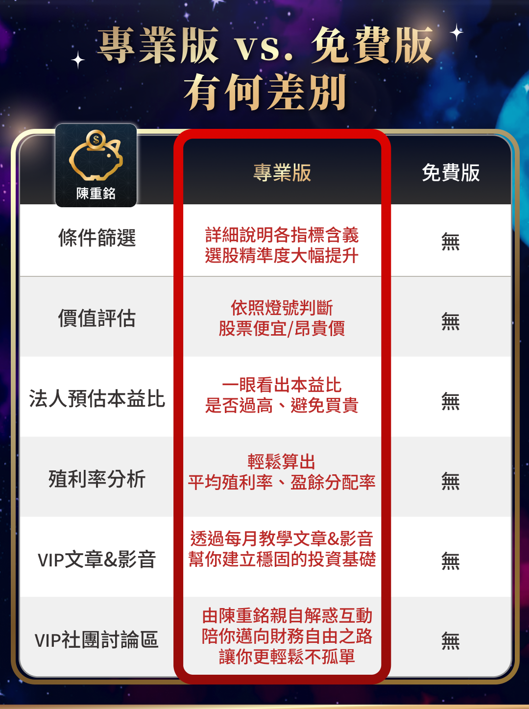 陳重銘 - 不敗存股術 App｜找出高殖利率好股票｜獨家內建法人預估系統｜打造全方位存股戰略