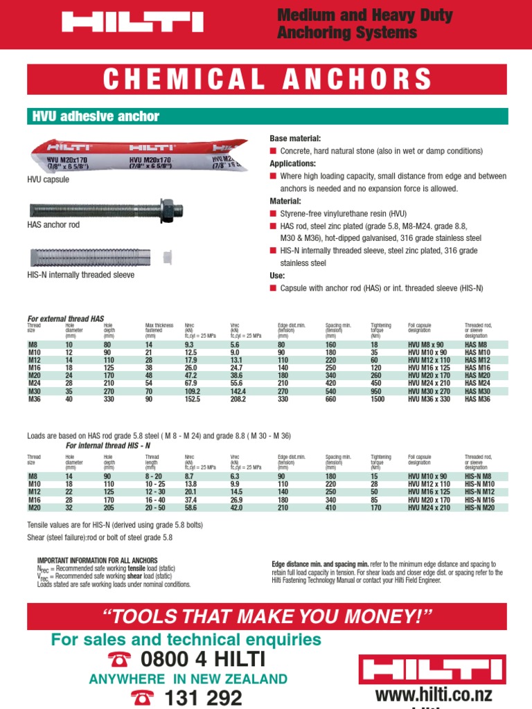 Hilti Anchor Sizes - Design Talk