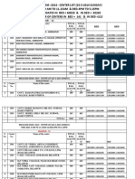 CG Pre BEd DEd Centre List