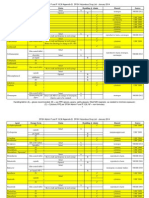 Hazardous Drugs 201401