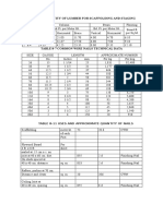 Table 5-4 Quantity of Lumber For Scaffolding and Staging