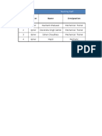 Si. No. Center Name Designation