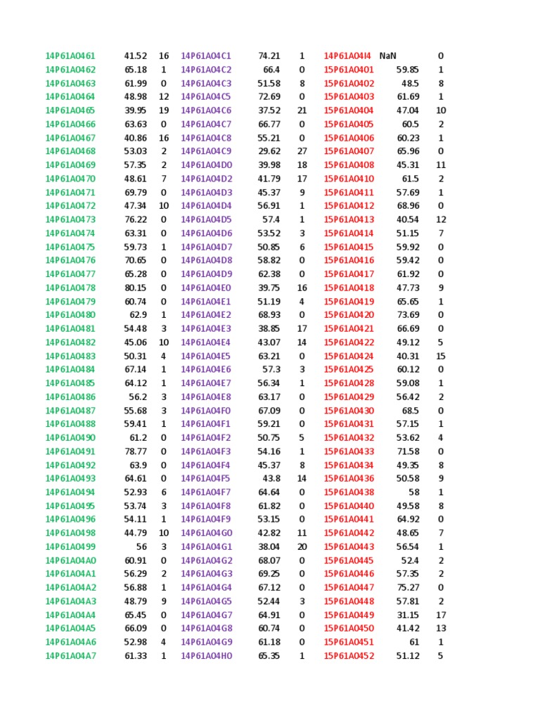 BAJI Students Data | PDF