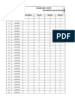 Power Mech Projects Limited 2X600 MW STPP Breakfast/Lunch/Snacks/Dinner List