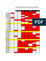 Laporan SPV Ranap JANUARI 2019