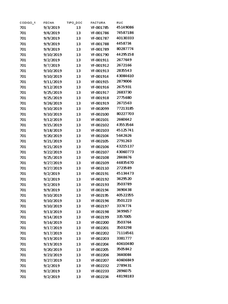 Reporte de Ventas | PDF