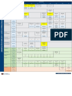 Plan de Estudio AMLI Unisabana 2017