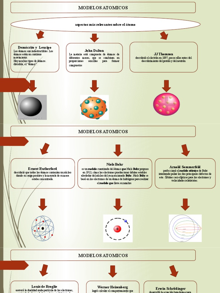 Mapa Conceptual | PDF | Átomos | Núcleo atómico