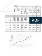 Answer To The Question No. 1: TVC Curve