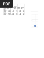 BCG Matrix