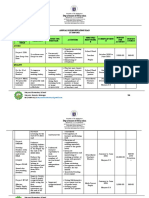 Department of Education: Republic of The Philippines