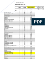 CSEC Exam 2021 Timetable