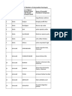 Maharashtra Intermediate Panchayat